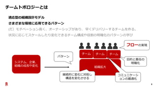 8
チームトポロジーとは
システム、企業、
組織の成長や変化 組織拡大
パターン
フローの実現
チーム チーム チーム
目的と責任の
明確化
コミュニケーシ
ョンの最適化
継続的に変化に対処し
構造を変化させる
適応型の組織設計モデル
さまざまな環境に応用できるパターン
(だ）モチベーション高く、オーナーシップがあり、 早くデリバリーするチームを作る。
状況に応じてスケールしたり変化できるチーム構成や役割の明確化のパターンの学び
 