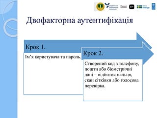 Двофакторна аутентифікація
Крок 1.
Ім’я користувача та пароль.
Крок 2.
Створений код з телефону,
пошти або біометричні
дані – відбиток пальця,
скан сітківки або голосова
перевірка.
 