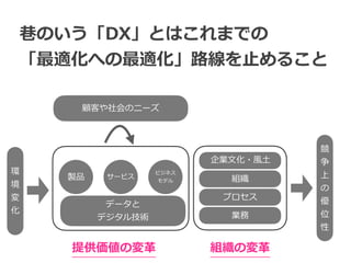 巷のいう「DX」とはこれまでの


「最適化への最適化」路線を⽌めること
顧客や社会のニーズ
製品 サービス
ビジネス


モデル
業務
プロセス
組織
企業⽂化・⾵⼟
データと


デジタル技術
環
境
変
化
競
争
上
の
優
位
性
提供価値の変⾰ 組織の変⾰
 