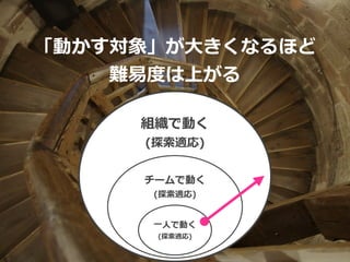 組織で動く


(探索適応)
チームで動く


(探索適応)
「動かす対象」が⼤きくなるほど


難易度は上がる
⼀⼈で動く


(探索適応)
 