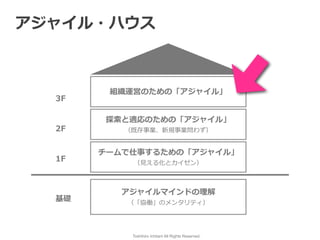 Toshihiro Ichitani All Rights Reserved.
チームで仕事するための「アジャイル」


（⾒える化とカイゼン）
探索と適応のための「アジャイル」


（既存事業、新規事業問わず）
アジャイルマインドの理解


（「協働」のメンタリティ）
組織運営のための「アジャイル」
基礎
1F
2F
3F
アジャイル・ハウス
 