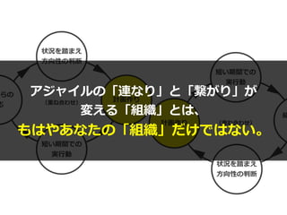 状況を踏まえ
⽅向性の判断
計画作り
短い期間での


実⾏動
からの


応 （重ね合わせ）
状況を踏まえ
⽅向性の判断
計画作り
短い期間での


実⾏動
（重ね合わせ）
結


アジャイルの「連なり」と「繋がり」が


変える「組織」とは、


もはやあなたの「組織」だけではない。
 