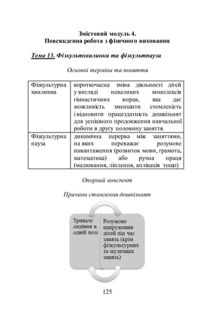 125
Змістовий модуль 4.
Повсякденна робота з фізичного виховання
Тема 13. Фізкультхвилинки та фізкультпаузи
Основні терміни та поняття
Фізкультурна
хвилинка
короткочасна зміна діяльності дітей
у вигляді невеликих комплексів
гімнастичних вправ, яка дає
можливість зменшити стомленість
і відновити працездатність дошкільнят
для успішного продовження навчальної
роботи в другу половину заняття.
Фізкультурна
пауза
динамічна перерва між заняттями,
на яких переважає розумове
навантаження (розвиток мови, грамота,
математика) або ручна праця
(малювання, ліплення, аплікація тощо)
Опорний конспект
Причини стомлення дошкільнят
 