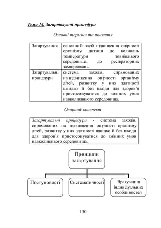 130
Тема 14. Загартовуючі процедури
Основні терміни та поняття
Загартування основний засіб підвищення опірності
організму дитини до коливань
температури зовнішнього
середовища, до респіраторних
захворювань.
Загартувальні
процедури
система заходів, спрямованих
на підвищення опірності організму
дітей, розвитку у них здатності
швидко й без шкоди для здоров’я
пристосовуватися до змінних умов
навколишнього середовища.
Опорний конспект
Загартувальні процедури - система заходів,
спрямованих на підвищення опірності організму
дітей, розвитку у них здатності швидко й без шкоди
для здоров’я пристосовуватися до змінних умов
навколишнього середовища.
Принципи
загартування
Поступовості Систематичності Врахування
індивідуальних
особливостей
дітей
 
