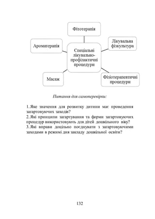 132
Питання для самоперевірки:
1.Яке значення для розвитку дитини має проведення
загартовуючих заходів?
2.Які принципи загартування та форми загартовуючих
процедур використовують для дітей дошкільного віку?
3.Які вправи доцільно поєднувати з загартовуючими
заходами в режимі дня закладу дошкільної освіти?
 