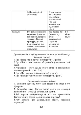 136
3. Перехід дітей
до закладу.
Після кожних
15 хв ходьби
слід робити
короткочасні
(4-5 хв)
зупинки для
відпочинку
дітей.
Канікули Всі форми фізичного
виховання (ранкова
гімнастика, щоденні
заняття з фізичної
культури, рухливі
ігри, розваги), крім
занять з розумовою
діяльністю.
Два рази на рік
(на початку
січня
та наприкінці
березня)
тривалістю
1 тиждень.
Усі
вікові
групи
Орієнтовний план фізкультурної розваги на майданчику
(старша група):
1.Гра «Заборонений рух» (повторити 4-5 разів).
2.Гра «Чия ланка швидше збереться?» (повторити 3-4
рази).
3.Атракціон - «Хто більше збере кеглів із зав'язаними
очима» (тривалість 10-12 хв).
4.Гра «М'яч капітану» (повторити 3-4 рази).
5.Гра «Знайди та промовчи» (повторити 3 рази).
Питання для самоперевірки:
1. Визначте основну мету Дня здоров'я та зміст його
програми.
2. Розкрийте зміст фізкультурного свята для старших
дошкільників у закладі дошкільної освіти.
3.Які вправи використовують під час проведення
фізкультурних розваг у різних вікових групах?
4.Яку користь для дошкільників мають пішохідні
переходи?
 