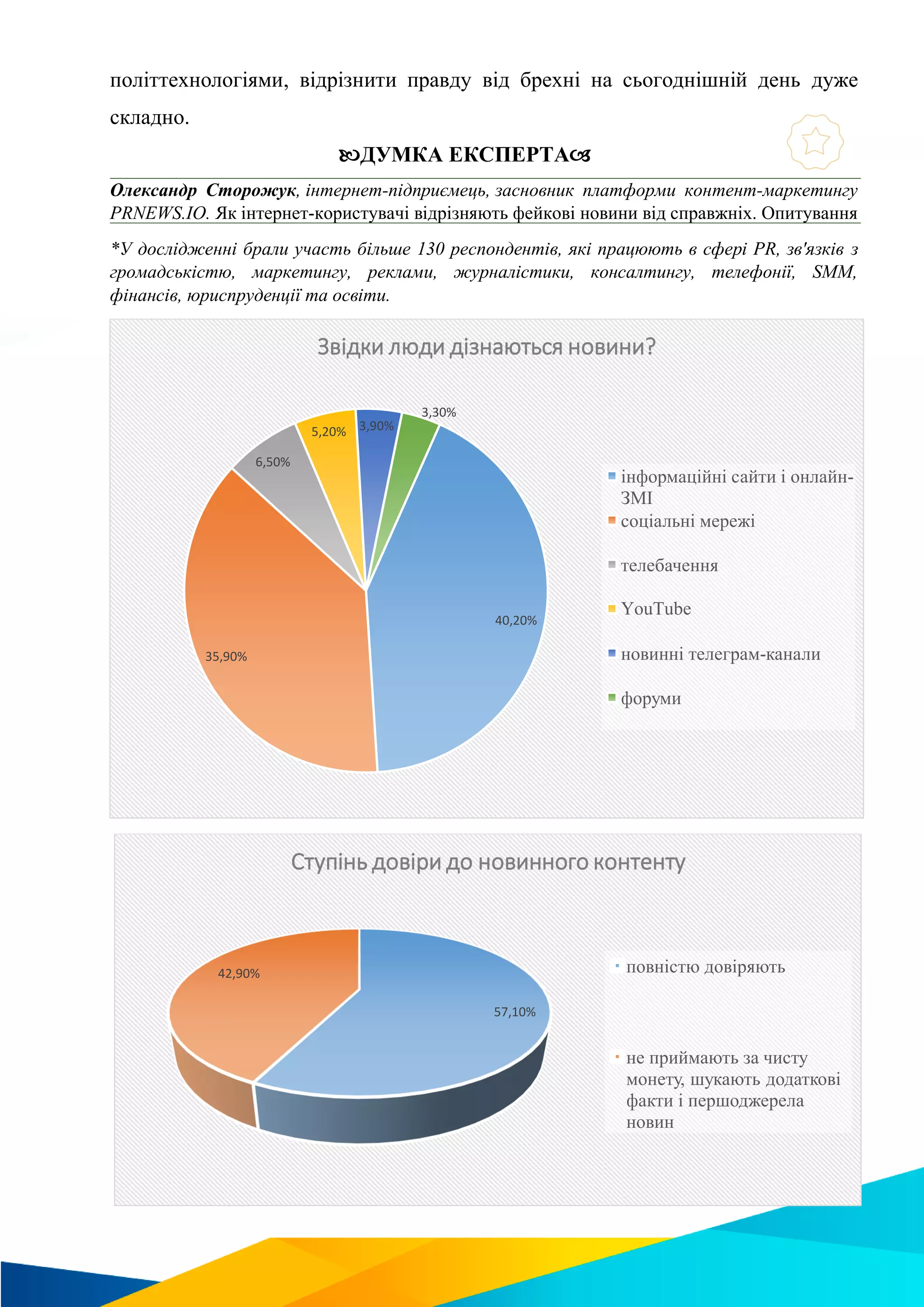 політтехнологіями, відрізнити правду від брехні на сьогоднішній день дуже
складно.
ДУМКА ЕКСПЕРТА
Олександр Сторожук, інтернет-підприємець, засновник платформи контент-маркетингу
PRNEWS.IO. Як інтернет-користувачі відрізняють фейкові новини від справжніх. Опитування
*У дослідженні брали участь більше 130 респондентів, які працюють в сфері PR, зв'язків з
громадськістю, маркетингу, реклами, журналістики, консалтингу, телефонії, SMM,
фінансів, юриспруденції та освіти.
40,20%
35,90%
6,50%
5,20% 3,90%
3,30%
Звідки люди дізнаються новини?
інформаційні сайти і онлайн-
ЗМІ
соціальні мережі
телебачення
YouTube
новинні телеграм-канали
форуми
57,10%
42,90%
Ступінь довіри до новинного контенту
повністю довіряють
не приймають за чисту
монету, шукають додаткові
факти і першоджерела
новин
 