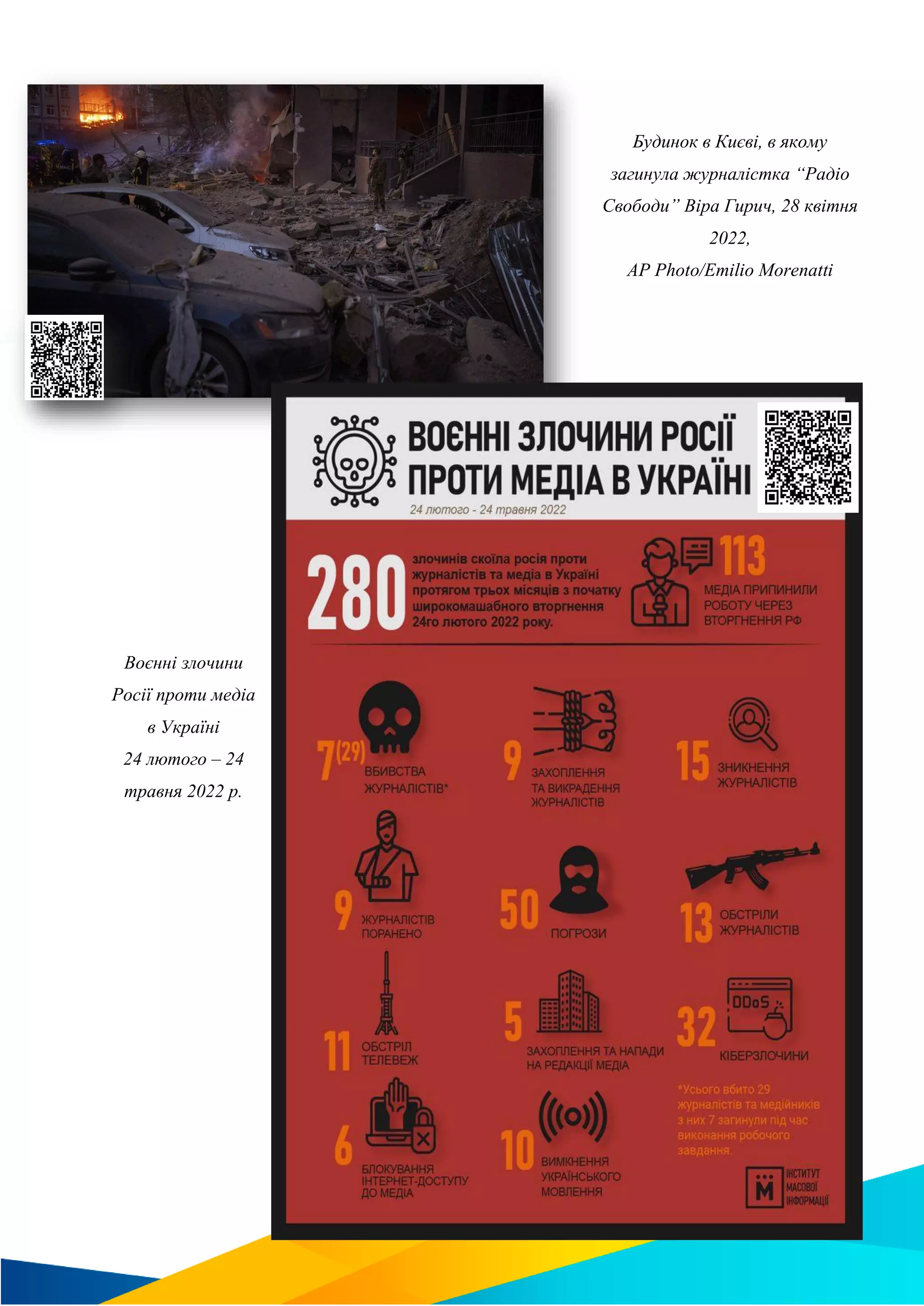 Будинок в Києві, в якому
загинула журналістка “Радіо
Свободи” Віра Гирич, 28 квітня
2022,
AP Photo/Emilio Morenatti
Воєнні злочини
Росії проти медіа
в Україні
24 лютого – 24
травня 2022 р.
 