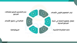 ‫لألهداف‬ ‫القومي‬ ‫المفهوم‬ ‫غياب‬
.
‫تنمية‬ ‫في‬ ‫العملية‬ ‫مفهوم‬ ‫إهمال‬
‫المحلية‬ ‫المجتمع‬
.
‫الشعبية‬ ‫المشاركة‬ ‫ضعف‬
.
‫لمشكال‬ ‫السليم‬ ‫التشخيص‬ ‫عدم‬
‫ت‬
‫المجتمع‬
.
‫األهداف‬ ‫تحقيق‬ ‫في‬ ‫المثالية‬
.
‫البيروقراطية‬
.
1
2
5
4
6
3
 