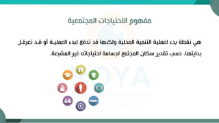 ‫المجتمعية‬ ‫االحتياجات‬ ‫مفهوم‬
‫قةد‬ ‫أو‬ ‫العمليةة‬ ‫لبدء‬ ‫تدفع‬ ‫قد‬ ‫ولكنها‬ ‫المحلية‬ ‫التنمية‬ ‫لعملية‬ ‫بدء‬ ‫نقطة‬ ‫هي‬
‫تعرقة‬
‫المشبعة‬ ‫غير‬ ‫احتياجاته‬ ‫لجسامة‬ ‫المجتمع‬ ‫سكان‬ ‫تقدير‬ ‫حسب‬ ،‫بدايتها‬
.
 