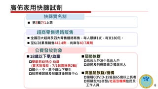  第3輪7/1上路
快篩實名制
 全國四大超商及四大零售通路販售，每人限購1支，每支180元。
 至6/28累積銷售442.4劑，尚庫存40.7萬劑
超商零售通路販售
公費發放對象
18歲以下學/幼童
學齡前幼兒(0-6)歲
(實名制發放；7/1起實施第2輪)
國小、中、高中級以下學生
短期補習班及兒童課後照服中心
弱勢族群
低收入戶及中低收入戶
遊民及列冊關懷之獨居老人
高風險族群/機構
接種COVID-19疫苗65歲以上長者
照顧型/住宿型/社區型機構住民及
工作人員
廣佈家用快篩試劑
6
 