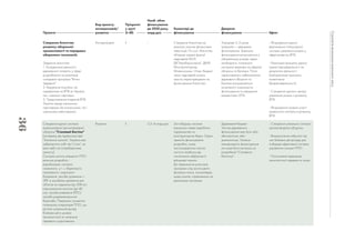 36
Стратегія
економіки
воєнного
часу
 