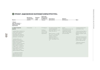 39
02 ПРОЄКТ «ВІДНОВЛЕННЯ ЖИТЛОВОЇ ІНФРАСТРУКТУРИ»
 
