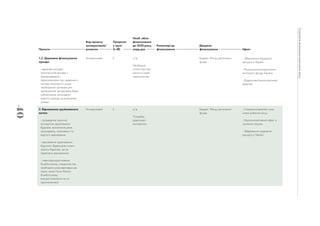 40
Стратегія
економіки
воєнного
часу
 