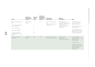 42
Стратегія
економіки
воєнного
часу
 