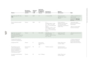 48
Стратегія
економіки
воєнного
часу
 