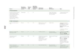 50
Стратегія
економіки
воєнного
часу
 