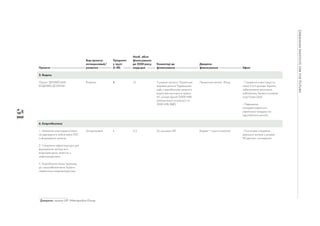 51
Джерело: оцінки UIF і Metropoliya Group.
 