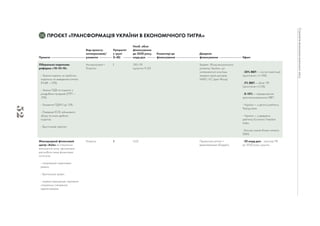 52
Стратегія
економіки
воєнного
часу
05 ПРОЄКТ «ТРАНСФОРМАЦІЯ УКРАЇНИ В ЕКОНОМІЧНОГО ТИГРА»
 