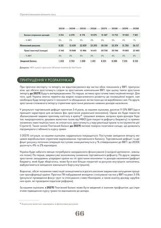 66
Стратегія економіки воєнного часу
Джерело: НБУ, оцінки і прогнози Ukrainian Institute for the Future
ПРИПУЩЕННЯ У РОЗРАХУНКАХ
При прогнозі експорту та імпорту ми відштовхувалися від частки обох показників у ВВП, припуска-
ючи, що обсяги зростатимуть слідом за зростаючим номінальним ВВП, при цьому темпи зростання
імпорту до 2027Е будуть випереджаючими. По-перше, активно зростатиме інвестиційний імпорт. Для
того, щоб Україна змогла перейти від моделі наздоганяючого розвитку до інноваційної моделі, нам
необхідно буде імпортувати ті технології та обладнання, які ми поки що не виробляємо самі. По-друге,
зростанню споживчого імпорту сприятиме зростання реальних наявних доходів населення.
У результаті торгівельний дефіцит протягом 3-4 років, за нашими оцінками, досягне 11-12% ВВП (що в
принципі характерно для активних фаз зростання української економіки). Однак він буде повністю
збалансований завдяки припливу капіталу в країну10
: грошових вливань західних країн-донорів Укра-
їни, макродопомоги, дешевих валютних позик від МФО (для покриття дефіциту бюджету) та прямих
іноземних інвестицій (останні, як очікується, зростатимуть у міру реалізації кроків та інструментів цієї
Стратегії). Таким чином Платіжний баланс до 2027Е матиме помірно-позитивне сальдо, що дозволить
підтримувати стабільність курсу гривні.
З 2027Е ситуація, за нашими оцінками, кардинально покращиться. Поступове заміщення імпорту міс-
цевим виробництвом сприятиме вирівнюванню торговельного балансу. Торговельний дефіцит та де-
фіцит рахунку поточних операцій поступово знижуватимуться у % співвідношенні до ВВП і до 2030Е
досягнуть 4% та 2% відповідно.
Україна буде набагато менше потребувати закордонного фінансування («західної допомоги», зовніш-
ніх позик). По-перше, завдяки уже зазначеному зниженню торговельного дефіциту. По-друге, завдяки
зростанню заощаджень усередині країни на тлі зростання економіки та доходів населення (дефіцит
бюджету, який буде зберігатись, може бути все більше покритий за рахунок внутрішніх запозичень,
відбуватиметься заміщення зовнішнього боргу внутрішнім).
Водночас, обсяг іноземних інвестицій залишатиметься досить високим завдяки вже запущеним проце-
сам трансформації країни. Прогноз ПІІ побудований виходячи з очікуваної частки у ВВП на рівні 3-5%
(результат проведення фокус груп та спілкування з інвестбанкірами, а також аналізу досвіду зарубіж-
них країн, які проводили податкові реформи).
За нашими оцінками, з 2027Е Платіжний баланс може бути зведений зі значним профіцитом, що спри-
ятиме підвищенню курсу гривні по відношенню до долара.
10
За рахунок валютних надходжень за фінансовим рахунком
 