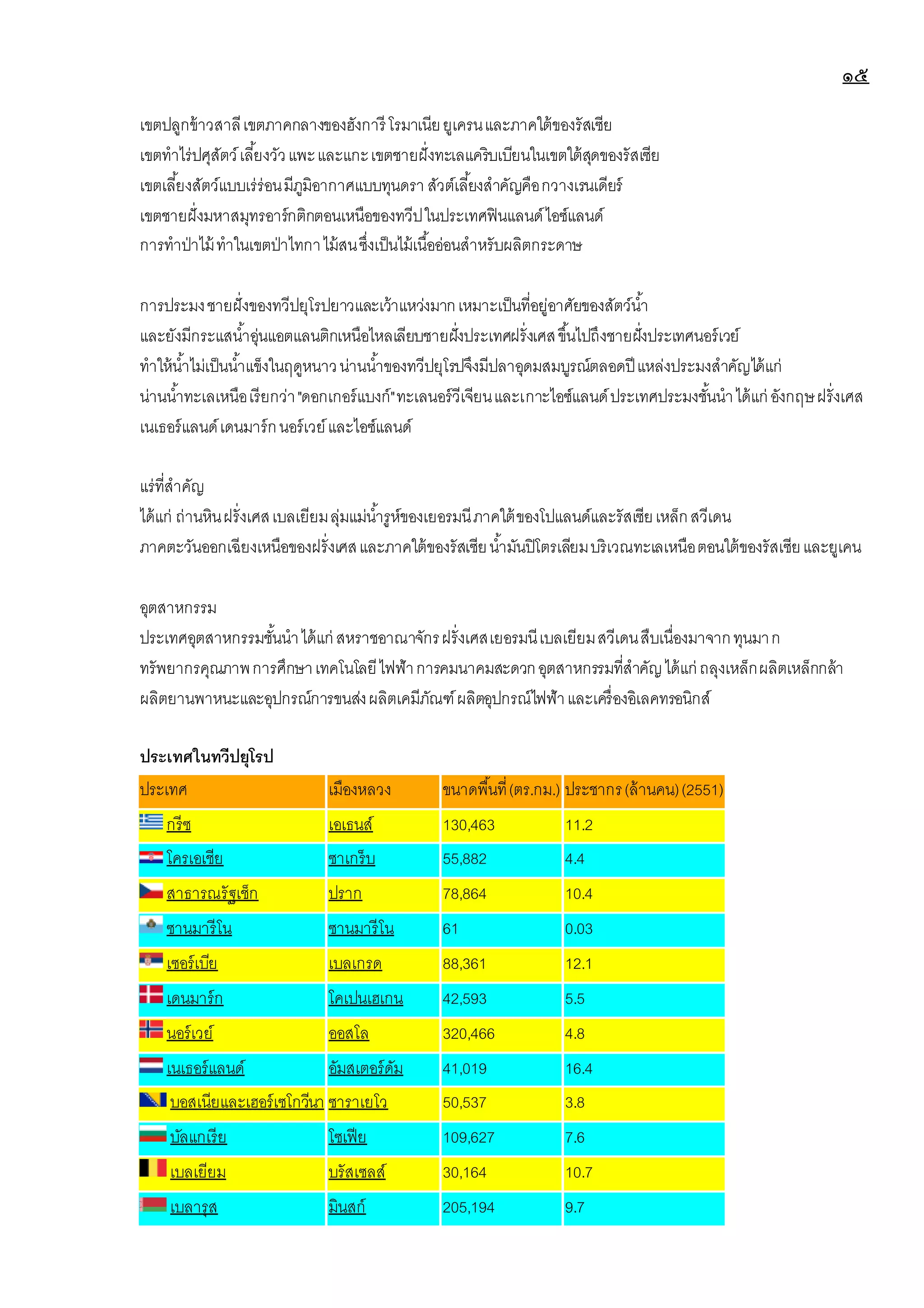 ๑๕
เขตปลูกข้าวสาลีเขตภาคกลางของฮังการี โรมาเนียยูเครนและภาคใต้ของรัสเซีย
เขตทาไร่ปศุสัตว์เลี้ยงวัวแพะและแกะเขตชายฝั่งทะเลแคริบเบียนในเขตใต้สุดของรัสเซีย
เขตเลี้ยงสัตว์แบบเร่ร่อนมีภูมิอากาศแบบทุนดรา สัวต์เลี้ยงสาคัญคือกวางเรนเดียร์
เขตชายฝั่งมหาสมุทรอาร์กติกตอนเหนือของทวีปในประเทศฟินแลนด์ไอซ์แลนด์
การทาป่าไม้ ทาในเขตป่าไทกาไม้สนซึ่งเป็นไม้เนื้ออ่อนสาหรับผลิตกระดาษ
การประมงชายฝั่งของทวีปยุโรปยาวและเว้าแหว่งมากเหมาะเป็นที่อยู่อาศัยของสัตว์น้า
และยังมีกระแสน้าอุ่นแอตแลนติกเหนือไหลเลียบชายฝั่งประเทศฝรั่งเศสขึ้นไปถึงชายฝั่งประเทศนอร์เวย์
ทาให้น้าไม่เป็นน้าแข็งในฤดูหนาวน่านน้าของทวีปยุโรปจึงมีปลาอุดมสมบูรณ์ตลอดปี แหล่งประมงสาคัญได้แก่
น่านน้าทะเลเหนือเรียกว่า"ดอกเกอร์แบงก์"ทะเลนอร์วีเจียนและเกาะไอซ์แลนด์ประเทศประมงชั้นนาได้แก่ อังกฤษฝรั่งเศส
เนเธอร์แลนด์เดนมาร์กนอร์เวย์และไอซ์แลนด์
แร่ที่สาคัญ
ได้แก่ ถ่านหินฝรั่งเศสเบลเยียมลุ่มแม่น้ารูห์ของเยอรมนีภาคใต้ของโปแลนด์และรัสเซียเหล็กสวีเดน
ภาคตะวันออกเฉียงเหนือของฝรั่งเศสและภาคใต้ของรัสเซียน้ามันปิโตรเลียมบริเวณทะเลเหนือตอนใต้ของรัสเซียและยูเคน
อุตสาหกรรม
ประเทศอุตสาหกรรมชั้นนาได้แก่ สหราชอาณาจักรฝรั่งเศสเยอรมนีเบลเยียมสวีเดนสืบเนื่องมาจากทุนมาก
ทรัพยากรคุณภาพการศึกษาเทคโนโลยีไฟฟ้าการคมนาคมสะดวกอุตสาหกรรมที่สาคัญได้แก่ ถลุงเหล็กผลิตเหล็กกล้า
ผลิตยานพาหนะและอุปกรณ์การขนส่งผลิตเคมีภัณฑ์ผลิตอุปกรณ์ไฟฟ้าและเครื่องอิเลคทรอนิกส์
ประเทศในทวีปยุโรป
ประเทศ เมืองหลวง ขนาดพื้นที่(ตร.กม.) ประชากร(ล้านคน)(2551)
กรีซ เอเธนส์ 130,463 11.2
โครเอเชีย ซาเกร็บ 55,882 4.4
สาธารณรัฐเช็ก ปราก 78,864 10.4
ซานมารีโน ซานมารีโน 61 0.03
เซอร์เบีย เบลเกรด 88,361 12.1
เดนมาร์ก โคเปนเฮเกน 42,593 5.5
นอร์เวย์ ออสโล 320,466 4.8
เนเธอร์แลนด์ อัมสเตอร์ดัม 41,019 16.4
บอสเนียและเฮอร์เซโกวีนา ซาราเยโว 50,537 3.8
บัลแกเรีย โซเฟีย 109,627 7.6
เบลเยียม บรัสเซลส์ 30,164 10.7
เบลารุส มินสก์ 205,194 9.7
 