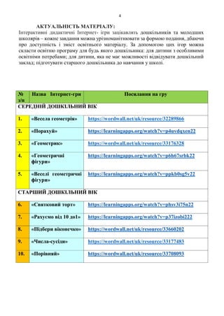 4
АКТУАЛЬНІСТЬ МАТЕРІАЛУ:
Інтерактивні дидактичні Інтернет- ігри зацікавлять дошкільників та молодших
школярів – кожне завдання можна урізноманітнювати за формою подання, дбаючи
про доступність і зміст освітнього матеріалу. За допомогою цих ігор можна
скласти освітню програму для будь якого дошкільника: для дитини з особливими
освітніми потребами; для дитини, яка не має можливості відвідувати дошкільний
заклад; підготувати старшого дошкільника до навчання у школі.
№
з/п
Назва Інтернет-гри Посилання на гру
СЕРЕДНІЙ ДОШКІЛЬНИЙ ВІК
1. «Весела геометрія» https://wordwall.net/uk/resource/32289866
2. «Порахуй» https://learningapps.org/watch?v=p4uvdqxen22
3. «Геометрик» https://wordwall.net/uk/resource/33176328
4. «Геометричні
фігури»
https://learningapps.org/watch?v=p6h67srbk22
5. «Веселі геометричні
фігури»
https://learningapps.org/watch?v=ppkb0sg5v22
СТАРШИЙ ДОШКІЛЬНИЙ ВІК
6. «Святковий торт» https://learningapps.org/watch?v=phsv3i75n22
7. «Рахуємо від 10 до1» https://learningapps.org/watch?v=p37izobi222
8. «Підбери віконечко» https://wordwall.net/uk/resource/33660202
9. «Числа-сусіди» https://wordwall.net/uk/resource/33177483
10. «Порівняй» https://wordwall.net/uk/resource/33708093
 