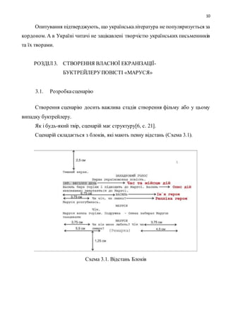 10
Опитування підтверджують, що українськалітература не популяризується за
кордоном. А в Україні читачі не зацікавлені творчістю українських письменників
та їх творами.
РОЗДІЛ 3. СТВОРЕННЯ ВЛАСНОЇ ЕКРАНІЗАЦІЇ-
БУКТРЕЙЛЕРУПОВІСТІ «МАРУСЯ»
3.1. Розробкасценарію
Створення сценарію досить важлива стадія створення фільму або у цьому
випадку буктрейлеру.
Як і будь-який твір, сценарій має структуру[6, с. 21].
Сценарій складається з блоків, які мають певну відстань (Схема 3.1).
Схема 3.1. Відстань Блоків
 