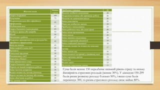 Життєва подія
Оцінка
стресу
Смерть подружжя 100
Розлучення 73
Подружня розлука (без офіційного
оформлення)
65
Позбавлення волі 63
Смерть близького члена родини 63
Особиста травма або хвороба 53
Шлюб 50
Звільнення з роботи 47
Подружнє примирення (після розлуки без
офіційного оформлення)
45
Вихід на пенсію 45
Зміна здоров’я члена сім’ї 44
Вагітність 40
Сексуальні труднощі 39
Поповнення у сім'ї 39
Переміни у бізнесі 39
Зміна фінансового стану 38
Смерть близького друга 37
Перехід на інший напрямок роботи 36
Зміна частоти суперечок 35
Велика позика під заставу (іпотека) 32
Втрата застави під іпотеку або позику 30
Зміна обов'язків на роботі 29
Ухід дитини з дому 29
Проблеми з законом 29
Видатне особисте досягнення 28
Подружжя починає або припиняє роботу 26
Початок чи закінчення школи 26
Зміна умов життя 25
Перегляд особистих звичок 24
Проблема з начальником 23
Зміна робочого часу або умов праці 20
Зміна місця проживання 20
Зміна школи 20
Зміна звичного відпочинку 19
Зміни в церковній діяльності 19
Зміна соціальної діяльності 18
Незначна позика чи позика під невелику
заставу
17
Зміна звичок сну 16
Зміна кількості зустрічей у сімейному колі 15
Зміна харчових звичок 15
Відпустка 13
Велике свято 12
Незначне порушення закону 11
Сума балів менше 150 передбачає низький рівень стресу та низьку
ймовірність стресових розладів (менше 30%). У діапазоні 150-299
балів ризик розвитку розладу близько 50%, і якщо сума балів
перевищує 300, то ризик стресового розладу сягає майже 80%.
 