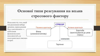 Основні типи реагування на вплив
стресового фактору
Незалежно від того, який
тип реагування вибере
організм, перша реакція
буде однотиповою —
мобілізація
функціональних
можливостей для
подолання надто високих
потреб.
 