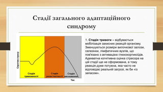 Стадії загального адаптаційного
синдрому
1. Стадія тривоги – відбувається
мобілізація захисних реакцій організму.
Зменшуються розміри вилочкової залози,
селезінки, лімфатичних вузлів, що
пов'язано з активацією глюкокортикоїдів.
Адекватна когнітивна оцінка стресора на
цій стадії ще не сформована, а тому
реакція дуже потужна, яка часто не
відповідає реальній загрозі, як би «із
запасом».
 