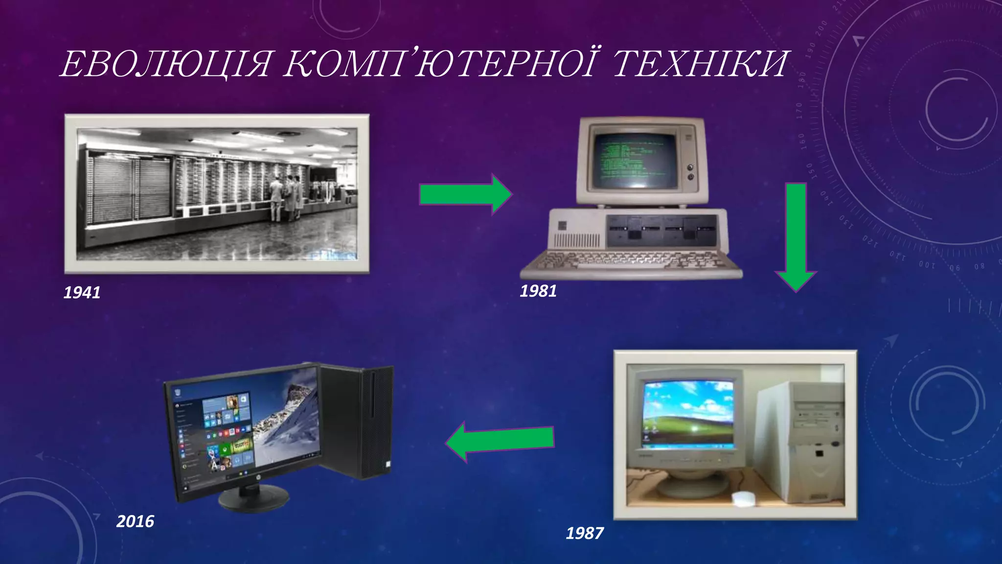 ЕВОЛЮЦІЯ КОМП’ЮТЕРНОЇ ТЕХНІКИ
1941 1981
2016
1987
 