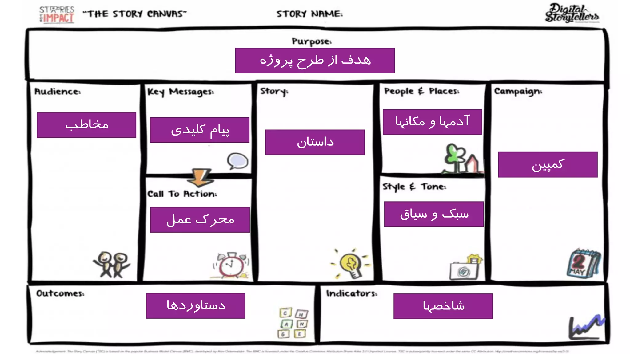 ‫پروژه‬ ‫طرح‬ ‫از‬ ‫هدف‬
‫مخاطب‬ ‫کلیدی‬ ‫پیام‬
‫داستان‬
‫مکانها‬ ‫و‬ ‫آدمها‬
‫سیاق‬ ‫و‬ ‫سبک‬
‫کمپین‬
‫عمل‬ ‫محرک‬
‫دستاوردها‬ ‫شاخصها‬
 