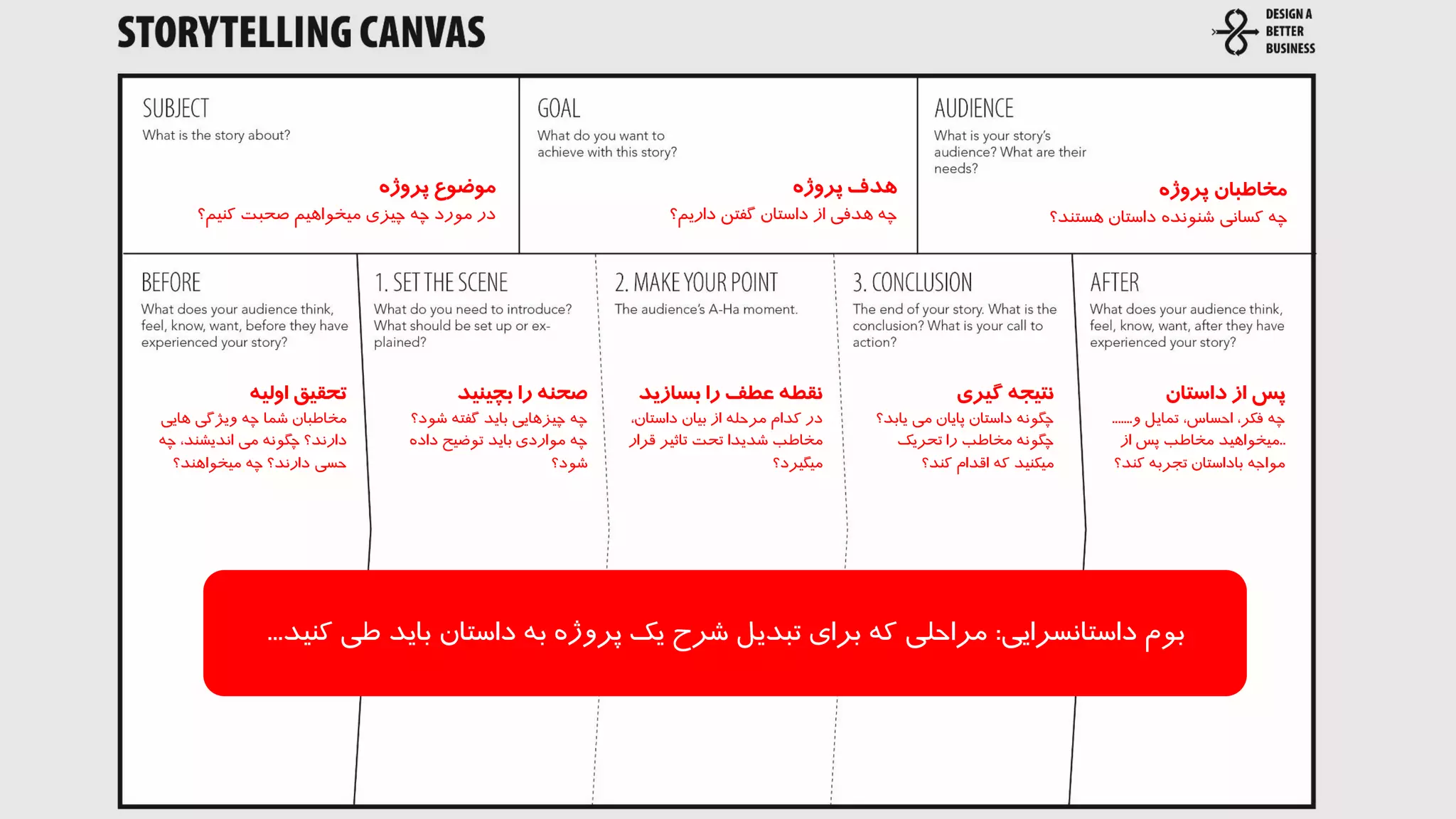 ‫پروژه‬ ‫موضوع‬
‫کنیم‬ ‫صحبت‬ ‫میخواهیم‬ ‫چیزی‬ ‫چه‬ ‫مورد‬ ‫در‬
‫؟‬
‫پروژه‬ ‫هدف‬
‫داریم؟‬ ‫گفتن‬ ‫داستان‬ ‫از‬ ‫هدفی‬ ‫چه‬
‫پروژه‬ ‫مخاطبان‬
‫هستند؟‬ ‫داستان‬ ‫شنونده‬ ‫کسانی‬ ‫چه‬
‫اولیه‬ ‫تحقیق‬
‫های‬ ‫ویژگی‬ ‫چه‬ ‫شما‬ ‫مخاطبان‬
‫ی‬
‫اندیشند‬ ‫می‬ ‫چگونه‬ ‫دارند؟‬
‫چه‬ ،
‫میخواهند؟‬ ‫چه‬ ‫دارند؟‬ ‫حسی‬
‫بچینید‬ ‫را‬ ‫صحنه‬
‫ش‬ ‫گفته‬ ‫باید‬ ‫چیزهایی‬ ‫چه‬
‫ود؟‬
‫داده‬ ‫توضیح‬ ‫باید‬ ‫مواردی‬ ‫چه‬
‫شود؟‬
‫بسازی‬ ‫را‬ ‫عطف‬ ‫نقطه‬
‫د‬
‫داست‬ ‫بیان‬ ‫از‬ ‫مرحله‬ ‫کدام‬ ‫در‬
،‫ان‬
‫ق‬ ‫تاثیر‬ ‫تحت‬ ‫شدیدا‬ ‫مخاطب‬
‫رار‬
‫میگیرد؟‬
‫گیری‬ ‫نتیجه‬
‫یا‬ ‫می‬ ‫پایان‬ ‫داستان‬ ‫چگونه‬
‫بد؟‬
‫تحریک‬ ‫را‬ ‫مخاطب‬ ‫چگونه‬
‫کند؟‬ ‫اقدام‬ ‫که‬ ‫میکنید‬
‫داستان‬ ‫از‬ ‫پس‬
‫و‬ ‫تمایل‬ ،‫احساس‬ ،‫فکر‬ ‫چه‬
.
......
..
‫از‬ ‫پس‬ ‫مخاطب‬ ‫میخواهید‬
‫ک‬ ‫تجربه‬ ‫باداستان‬ ‫مواجه‬
‫ند؟‬
‫داستانسرایی‬ ‫بوم‬
:
‫کنید‬ ‫طی‬ ‫باید‬ ‫داستان‬ ‫به‬ ‫پروژه‬ ‫یک‬ ‫شرح‬ ‫تبدیل‬ ‫برای‬ ‫که‬ ‫مراحلی‬
...
 