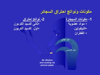 ‫مكونات‬
‫و‬
‫السجائر‬ ‫احتراق‬ ‫نواتج‬
1
-
‫السيجارة‬ ‫مكونات‬
•
‫عضوية‬ ‫مواد‬
•
‫النيكوتين‬
•
‫القطران‬
Air dilution
and cooling via
porous paper
‫ا‬
‫الجانبى‬ ‫لتيار‬
‫الألساسى‬ ‫التيار‬
2
-
‫احتراق‬ ‫نواتج‬
•
‫الكربون‬ ‫اكسيد‬ ‫ثانى‬
•
‫الكربون‬ ‫اكسيد‬ ‫اول‬
 