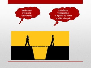 προτάσεις
γεφύρωσης:
τι πρέπει να κάνει
η κάθε πλευρά;
συνέπειες:
ατομικές-
κοινωνικές
 
