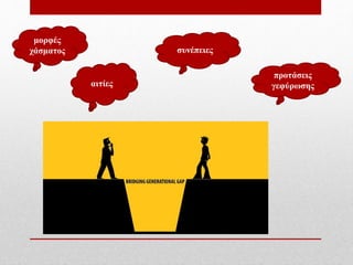 μορφές
χάσματος
αιτίες
προτάσεις
γεφύρωσης
συνέπειες
 