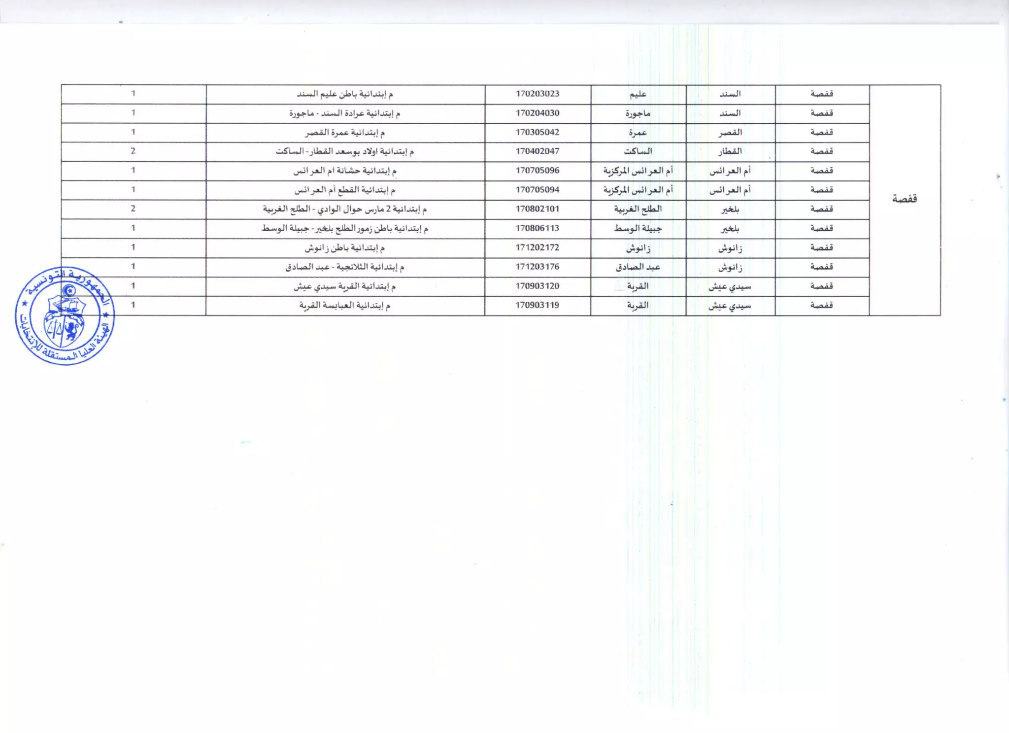 قائمة-في-مراكز-الاقتراع-ذات-التوقيت-الاستثنائي.pdf
