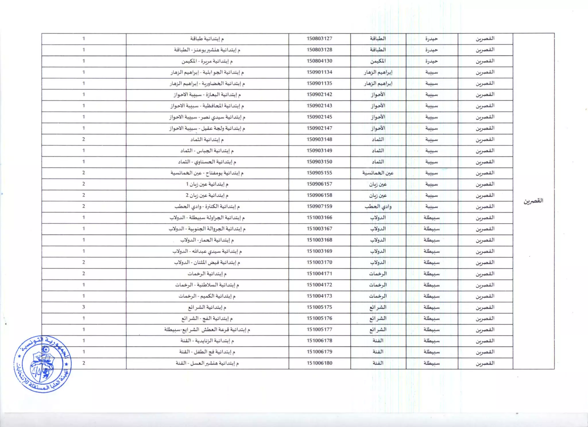 قائمة-في-مراكز-الاقتراع-ذات-التوقيت-الاستثنائي.pdf