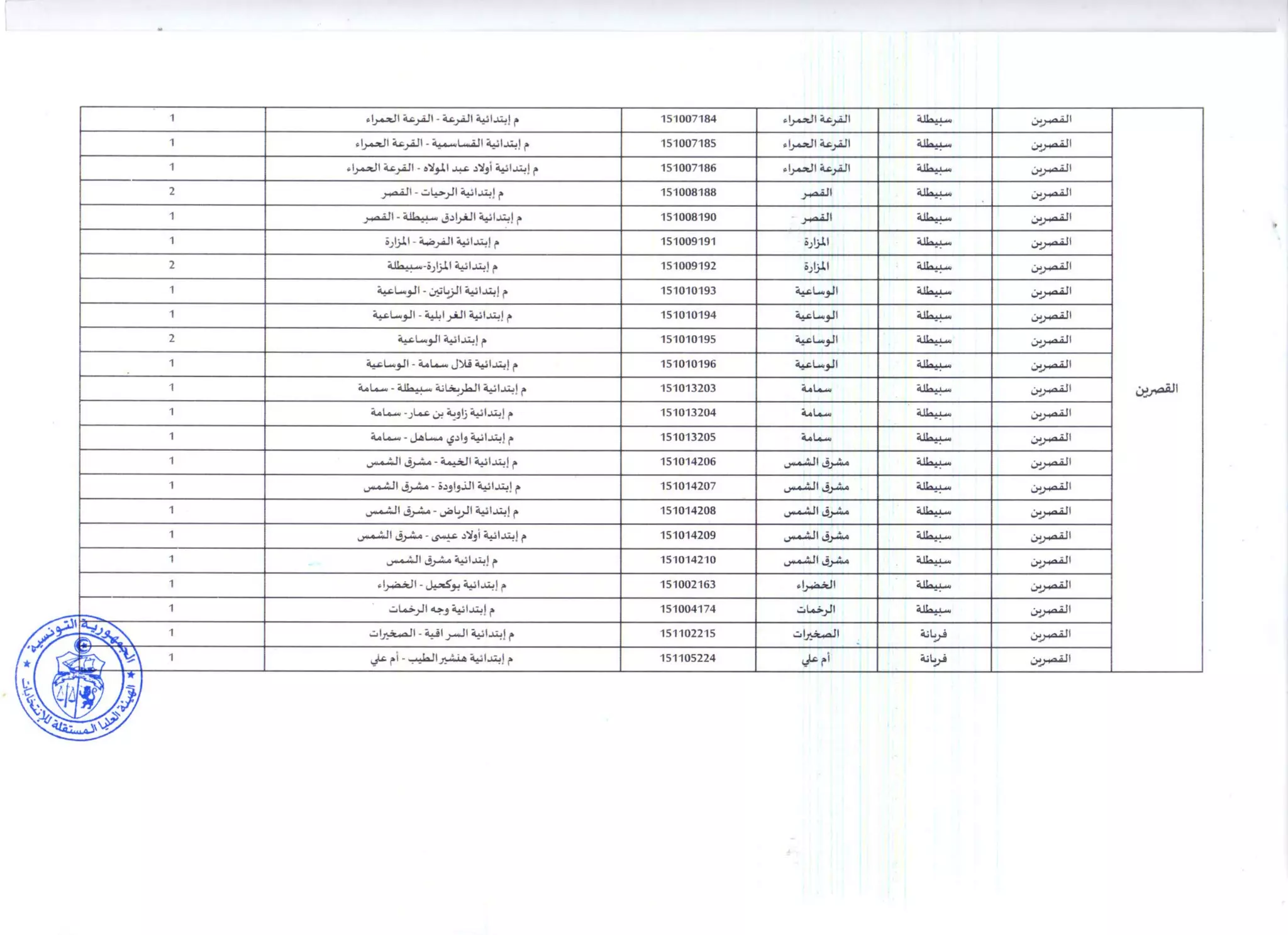 قائمة-في-مراكز-الاقتراع-ذات-التوقيت-الاستثنائي.pdf