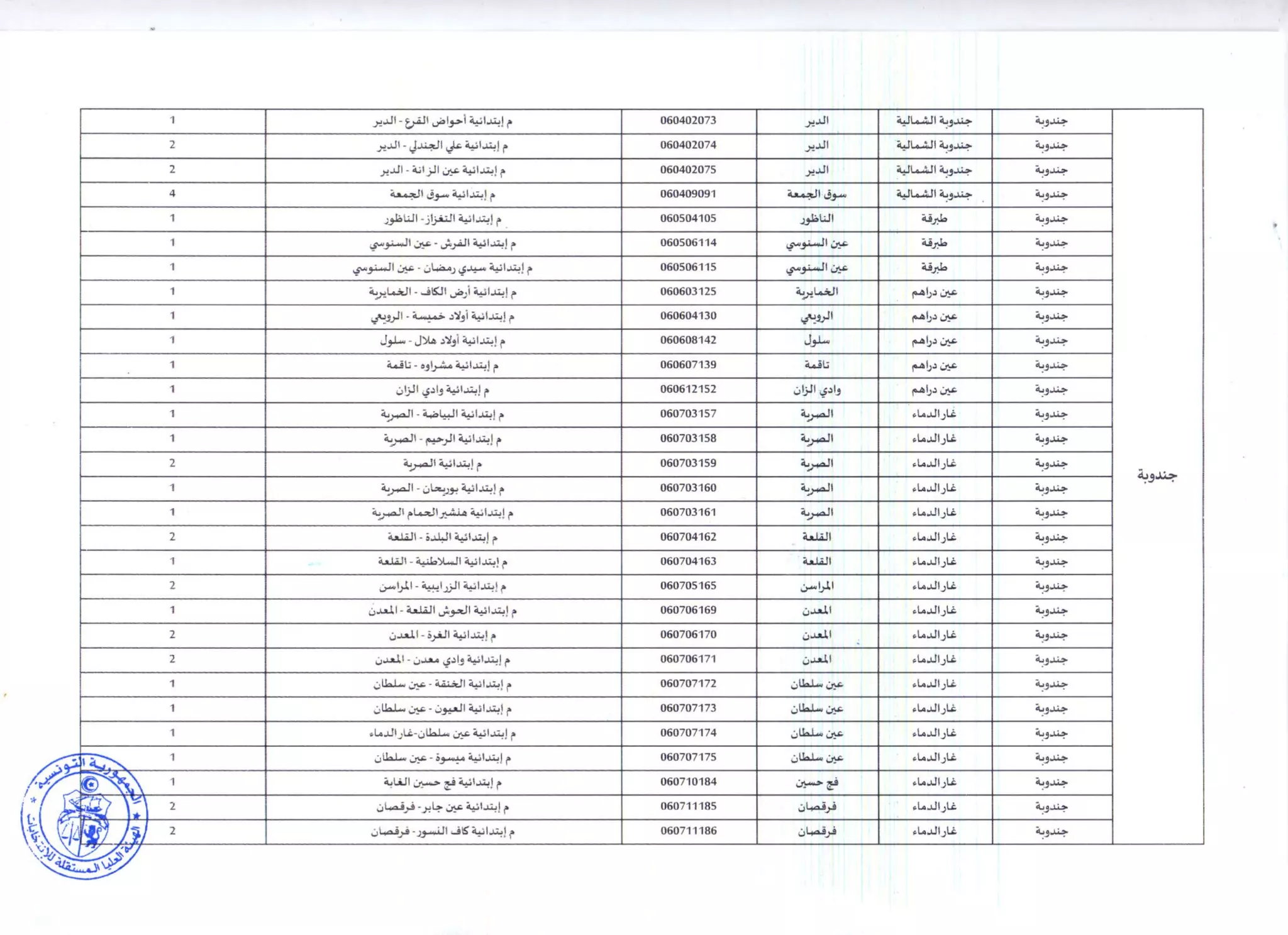 قائمة-في-مراكز-الاقتراع-ذات-التوقيت-الاستثنائي.pdf