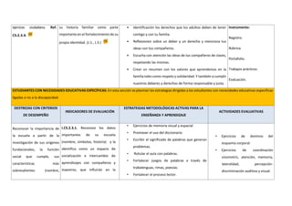ejercicio ciudadano. Ref.
CS.2.3.4.
su historia familiar como parte
importante en el fortalecimiento de su
propia identidad. (J.1., J.3.)
• Identificación los derechos que los adultos deben de tener
contigo y con tu familia.
• Reflexionen sobre un deber y un derecho y menciona tus
ideas con tus compañeros.
• Escucha con atención las ideas de tus compañeros de clases,
respetando las mismas.
• Crear un resumen con los valores que aprendemos en la
familia tales como respeto y solidaridad. Y también a cumplir
nuestros deberes y derechos de forma responsable y justa.
Instrumento:
Registro.
Rúbrica.
Portafolio.
Trabajos prácticos.
Evaluación.
ESTUDIANTES CON NECESIDADES EDUCATIVAS ESPECÍFICAS: En esta sección se plasman las estrategias dirigidas a los estudiantes con necesidades educativas específicas
ligadas o no a la discapacidad.
DESTREZAS CON CRITERIOS
DE DESEMPEÑO
INDICADORES DE EVALUACIÓN
ESTRATEGIAS METODOLÓGICAS ACTIVAS PARA LA
ENSEÑANZA Y APRENDIZAJE
ACTIVIDADES EVALUATIVAS
Reconocer la importancia de
la escuela a partir de la
investigación de sus orígenes
fundacionales, la función
social que cumple, sus
características más
sobresalientes (nombre,
I.CS.2.3.1. Reconoce los datos
importantes de su escuela
(nombre, símbolos, historia) y la
identifica como un espacio de
socialización e intercambio de
aprendizajes con compañeros y
maestros, que influirán en la
• Ejercicios de memoria visual y espacial.
• Promover el uso del diccionario.
• Escribir el significado de palabras que generan
problemas.
• Rotular el aula con palabras.
• Fortalecer juegos de palabras a través de
trabalenguas, rimas, poesías.
• Fortalecer el proceso lector.
• Ejercicios de dominio del
esquema corporal.
• Ejercicios de coordinación
visomotriz, atención, memoria,
lateralidad, percepción-
discriminación auditiva y visual.
 