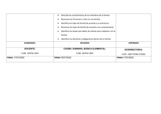  Describe las características de los miembros de la familia.
 Reconoce las funciones o roles en una familia.
 Identifica los tipos de familia de acuerdo a su estructura
 Reconoce los tipos de familia de acuerdo a sus características.
 Identifica las tareas que debes de realizar para colaborar con la
familia.
 Identifica tus derechos y obligaciones dentro de tu familia.
ELABORADO: REVISADO APROBADO
DOCENTE:
Lcda Janina León
COORD. SUBNIVEL BÁSICA ELEMENTAL:
Lcda. Janina León
VICERRECTOR/A:
Lcdo. Julio Cortez Cortez
FIRMA: 17/07/2022 FIRMA:16/07/2022 FIRMA:17/07/2022
 