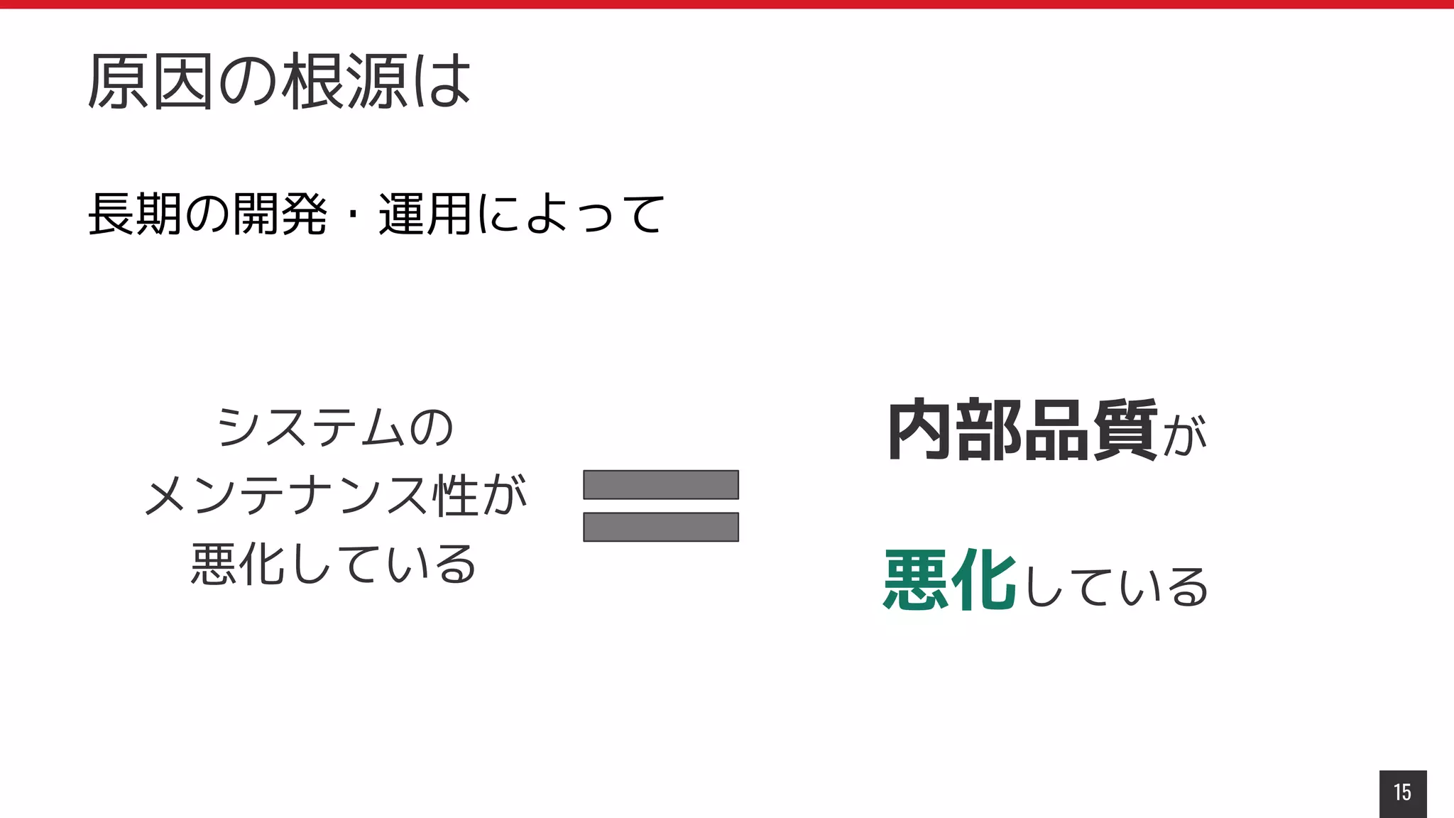 システムの
メンテナンス性が
悪化している
15
原因の根源は
内部品質が
悪化している
長期の開発・運用によって
 