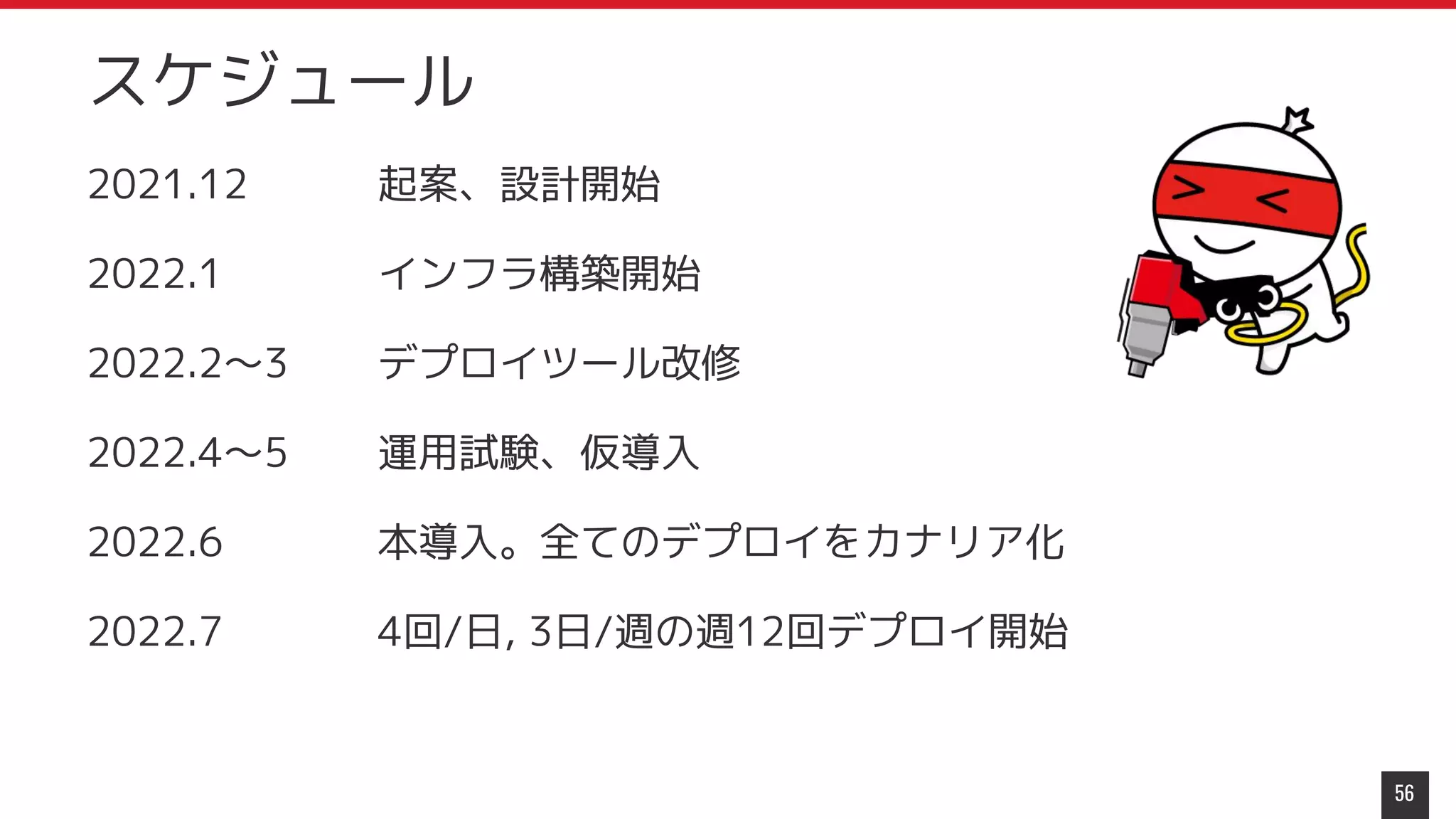 2021.12 起案、設計開始
2022.1 インフラ構築開始
2022.2～3 デプロイツール改修
2022.4～5 運用試験、仮導入
2022.6 本導入。全てのデプロイをカナリア化
2022.7 4回/日, 3日/週の週12回デプロイ開始
56
スケジュール
 