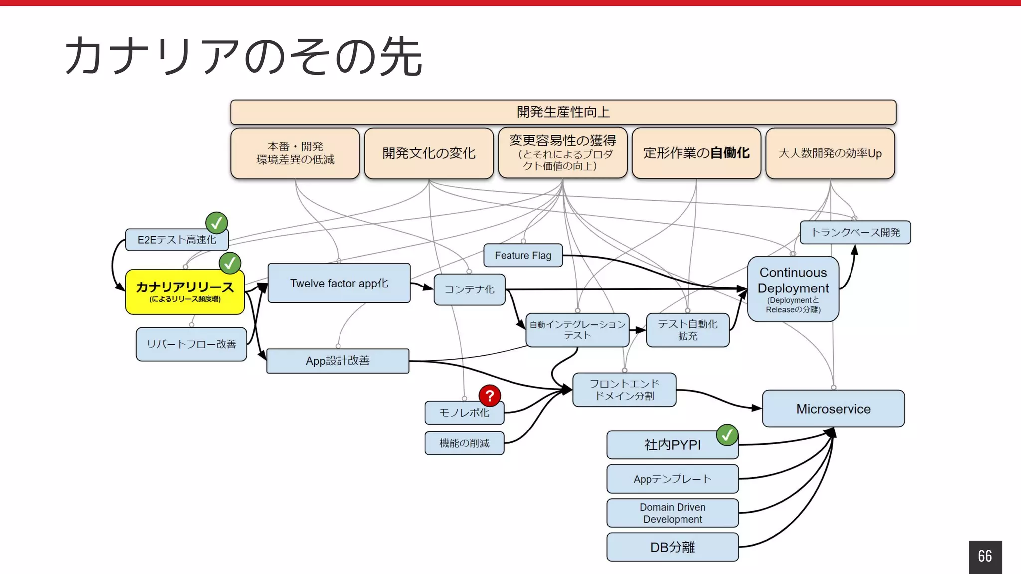66
カナリアのその先
 