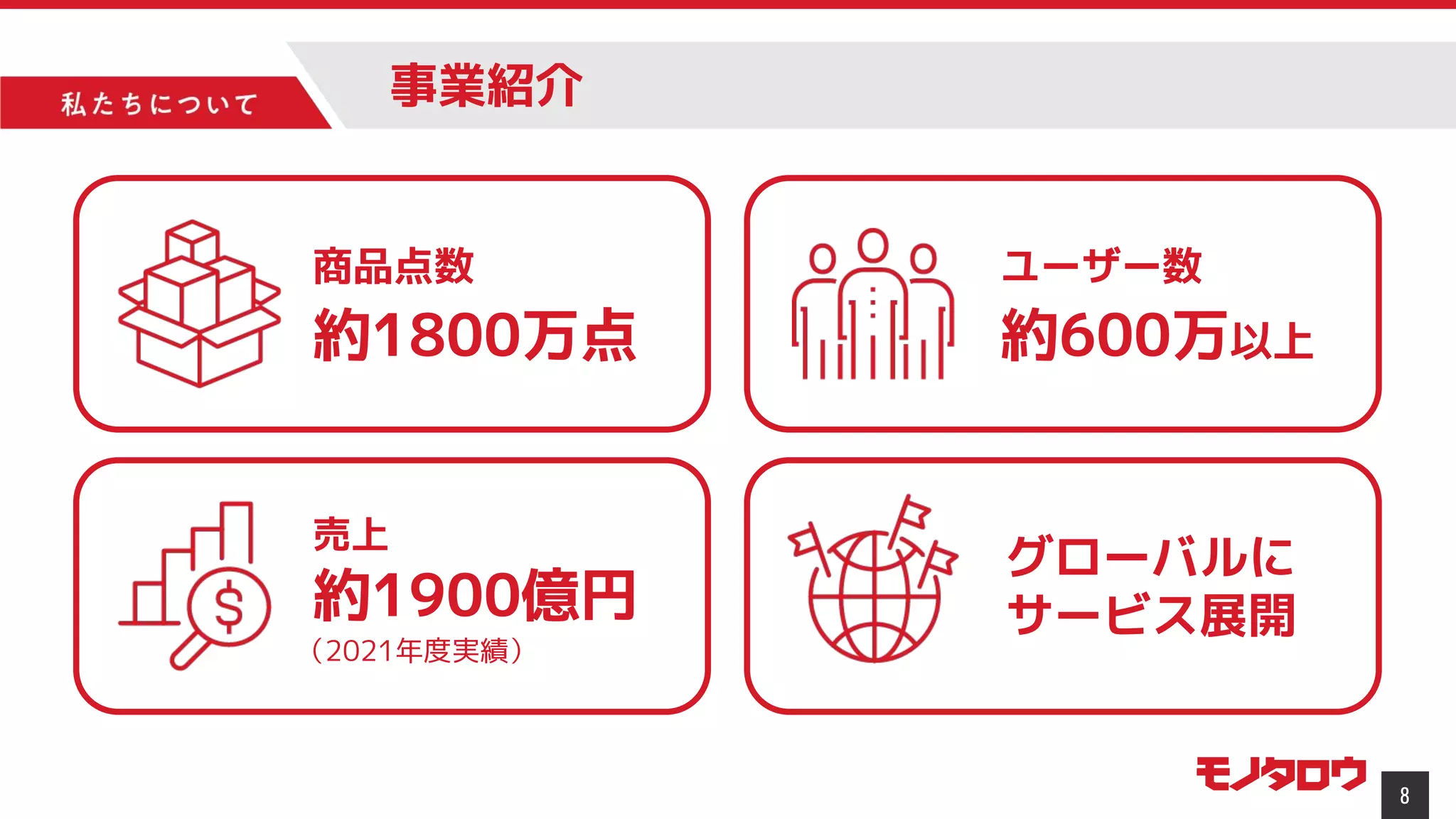 8
事業紹介
商品点数
約1800万点
ユーザー数
約600万以上
売上
約1900億円
グローバルに
サービス展開
（2021年度実績）
 