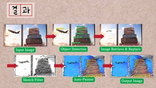 Output Image
Sketch Filter
Object Detection
Input Image Image Retrieve & Replace
Auto-Painter
 