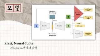 Zi2zi, Neural-fonts
Pix2pix 모델에서 파생
 