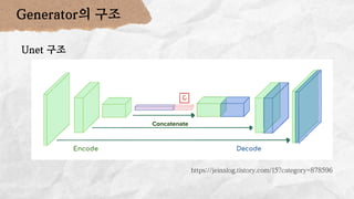 Unet 구조
Generator의 구조
https://jeinalog.tistory.com/15?category=878596
 