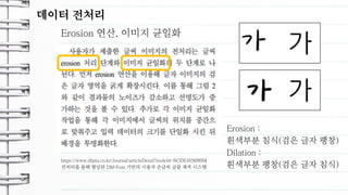 데이터 전처리
Erosion 연산, 이미지 균일화
https://www.dbpia.co.kr/Journal/articleDetail?nodeId=NODE10569094
전처리를 통해 향상된 DM-Font 기반의 사용자 손글씨 글꼴 제작 시스템
Erosion :
흰색부분 침식(검은 글자 팽창)
Dilation :
흰색부분 팽창(검은 글자 침식)
 